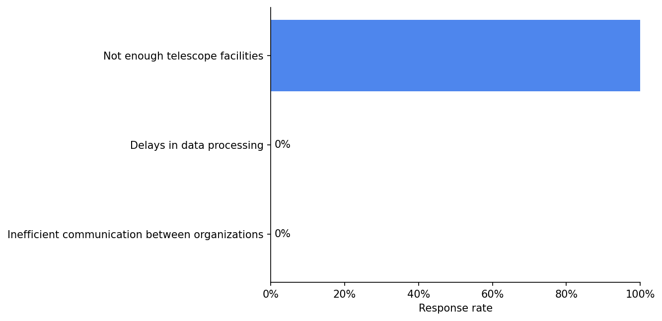 survey 1 responses