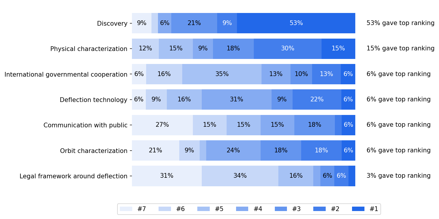 survey 2 responses