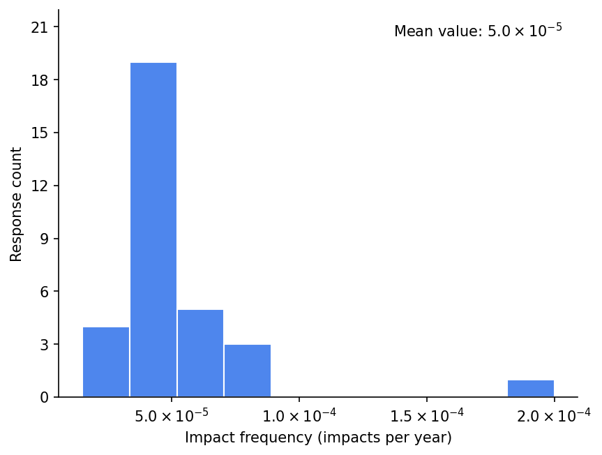 survey 4 responses