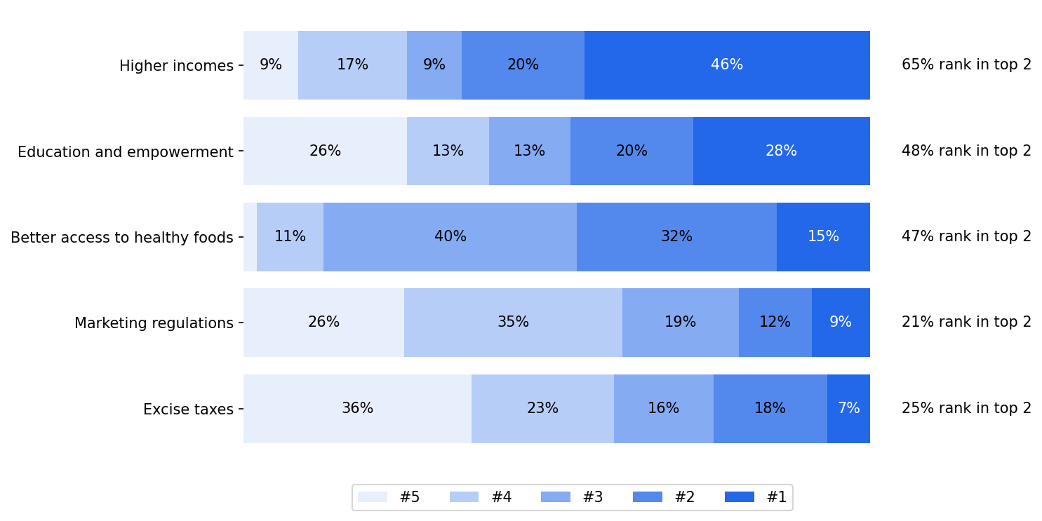 survey 2 responses