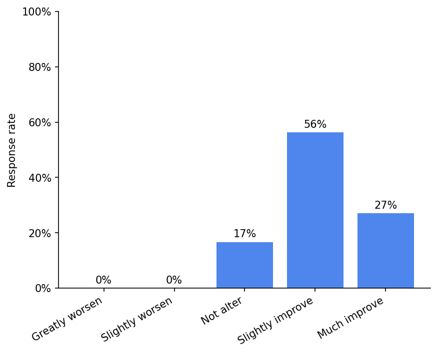 survey 4 responses