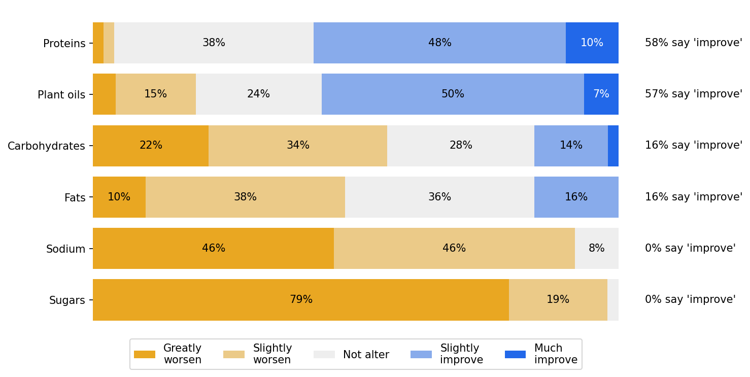 survey 6 responses