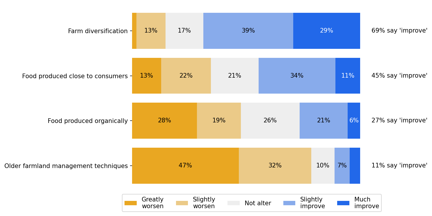 survey 3 responses