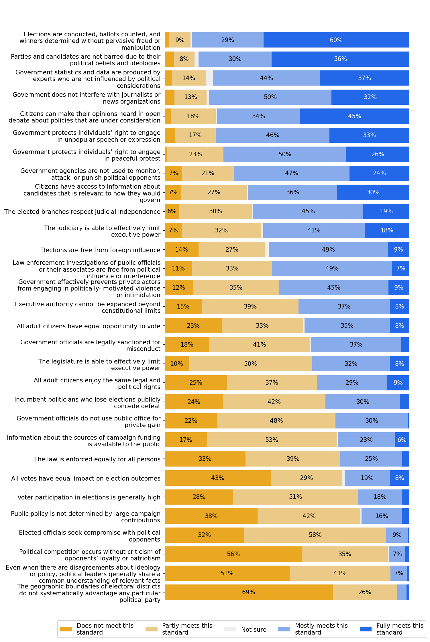 survey 1 responses