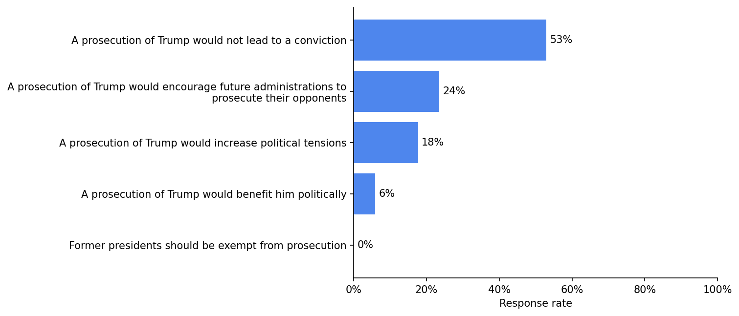 survey 11 responses