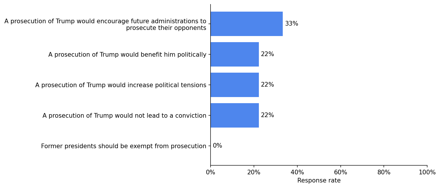 survey 14 responses