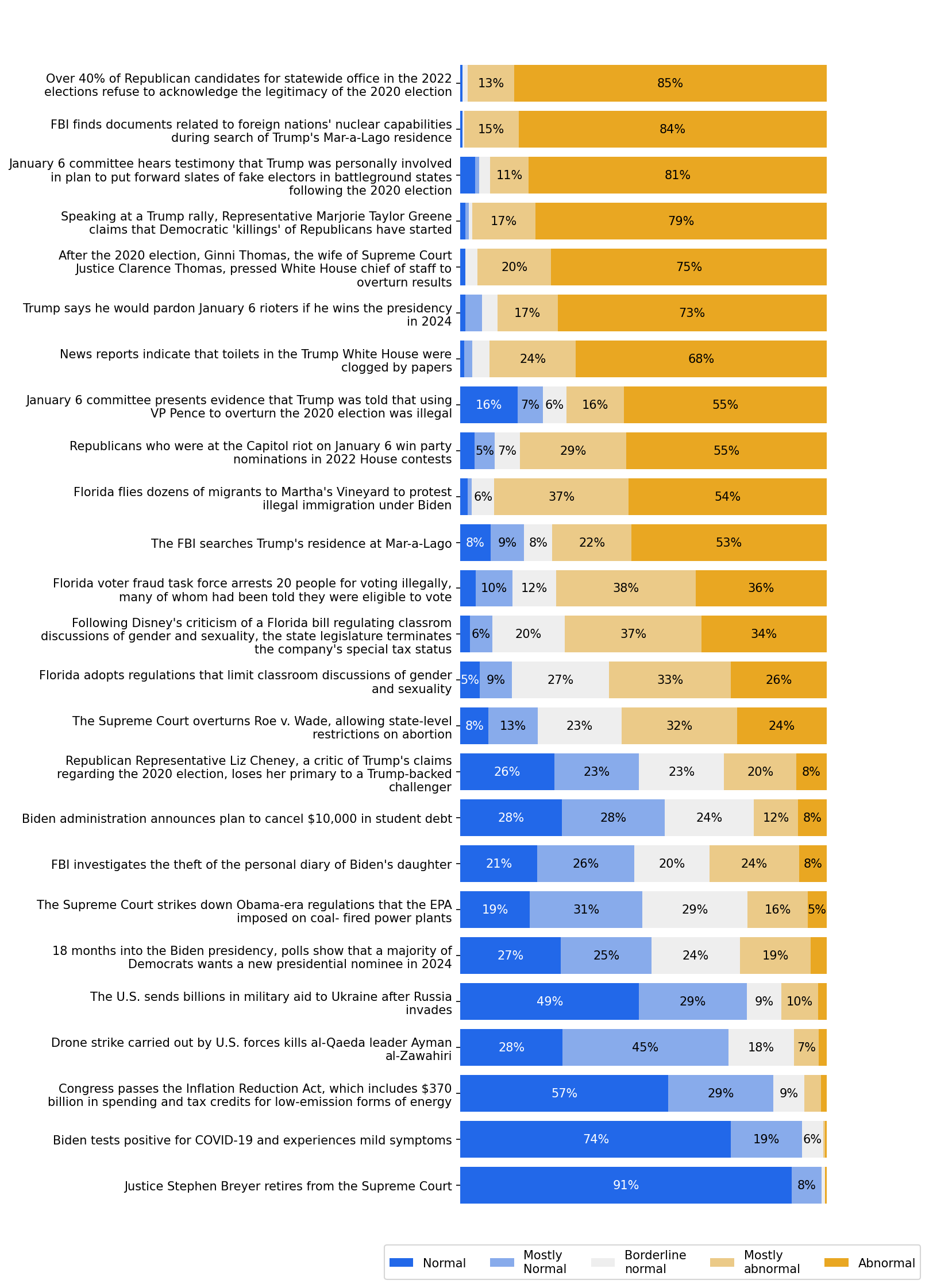 survey 15 responses