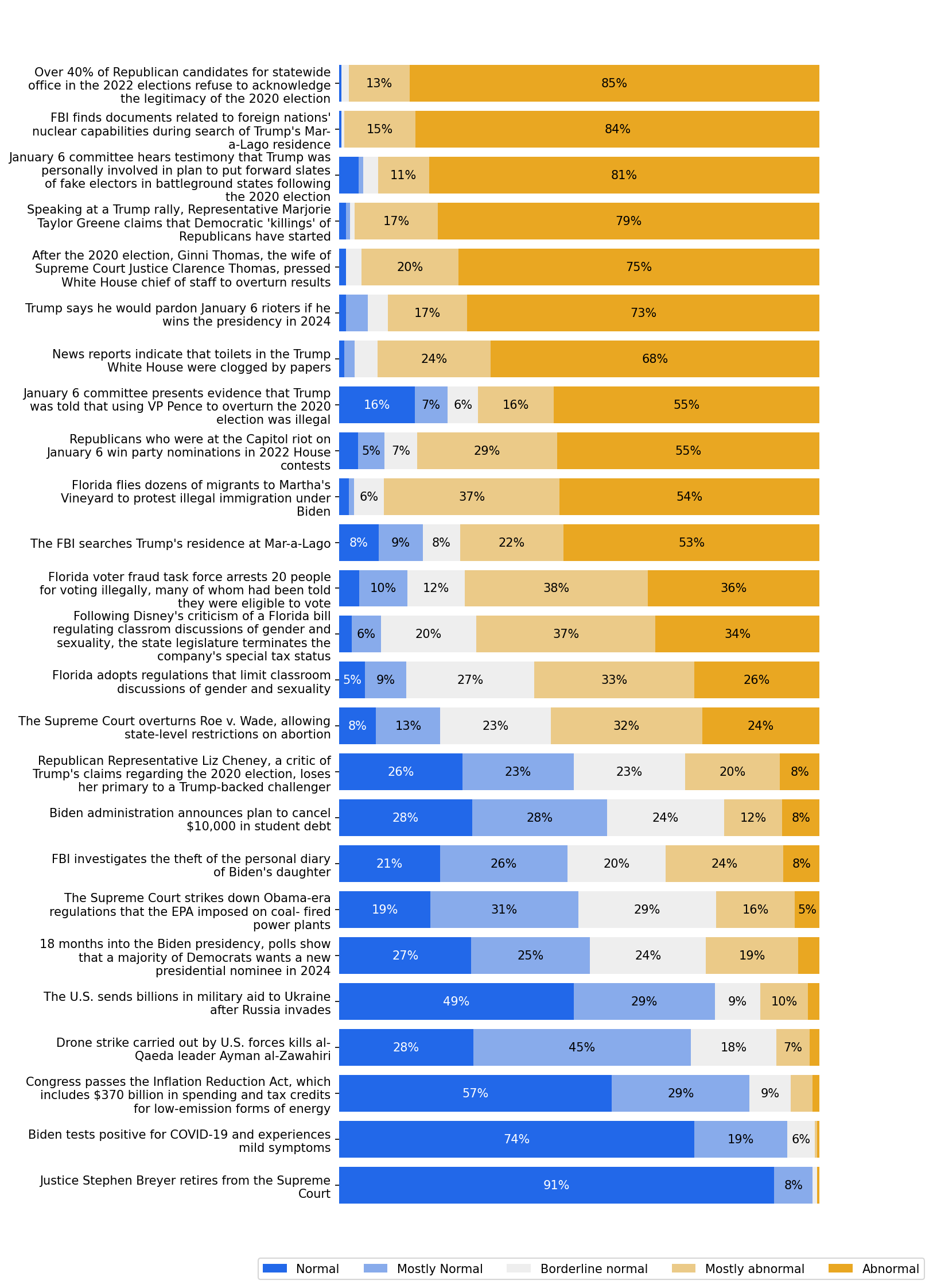 survey 15 responses