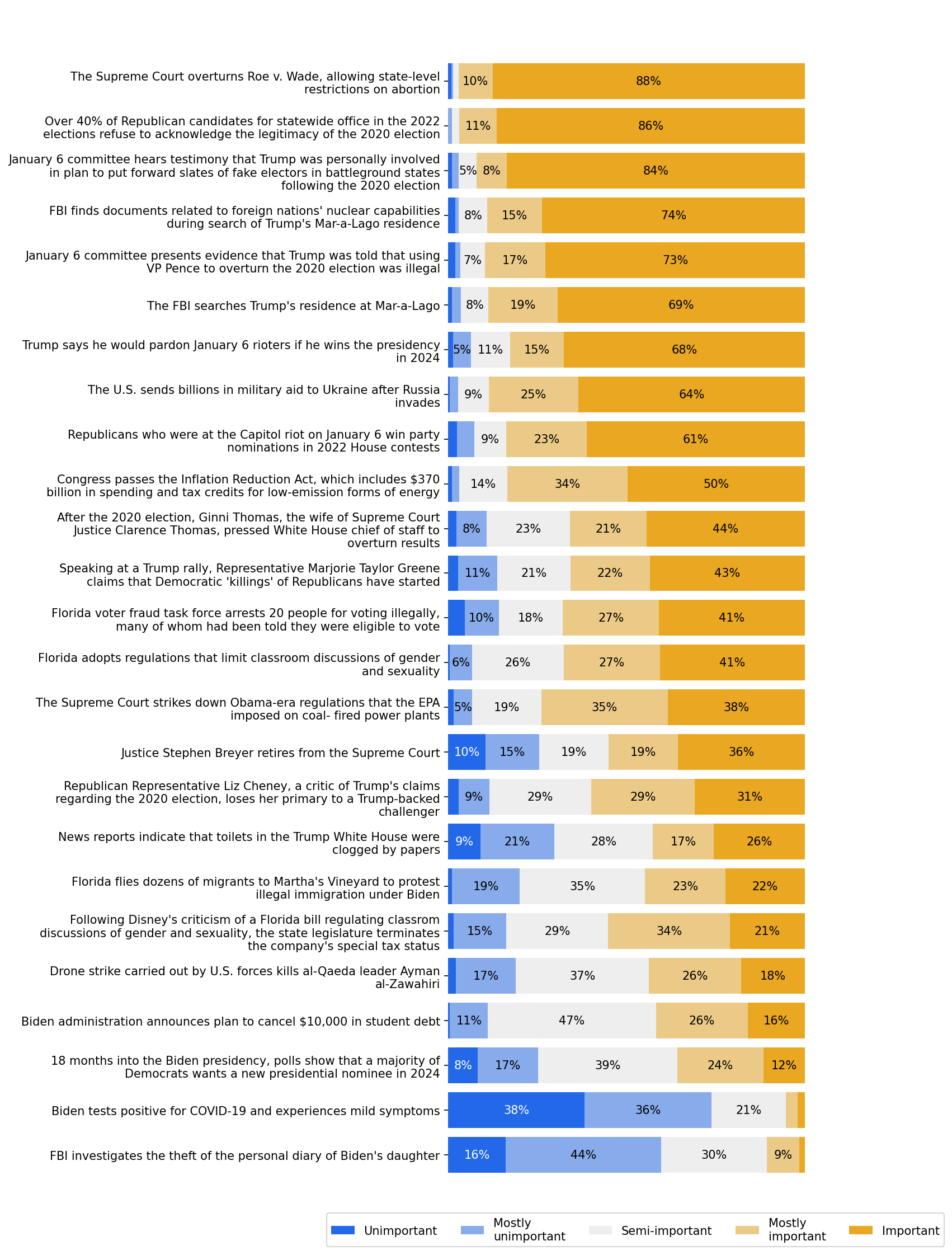 survey 16 responses