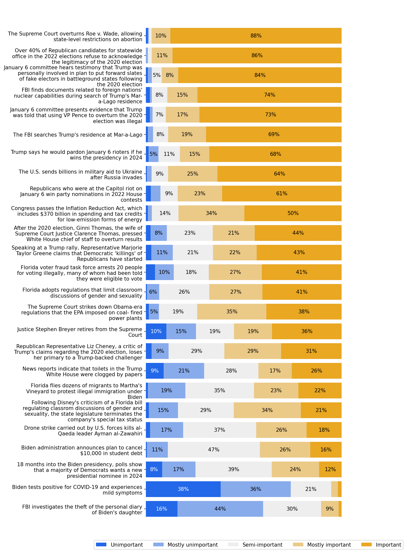 survey 16 responses