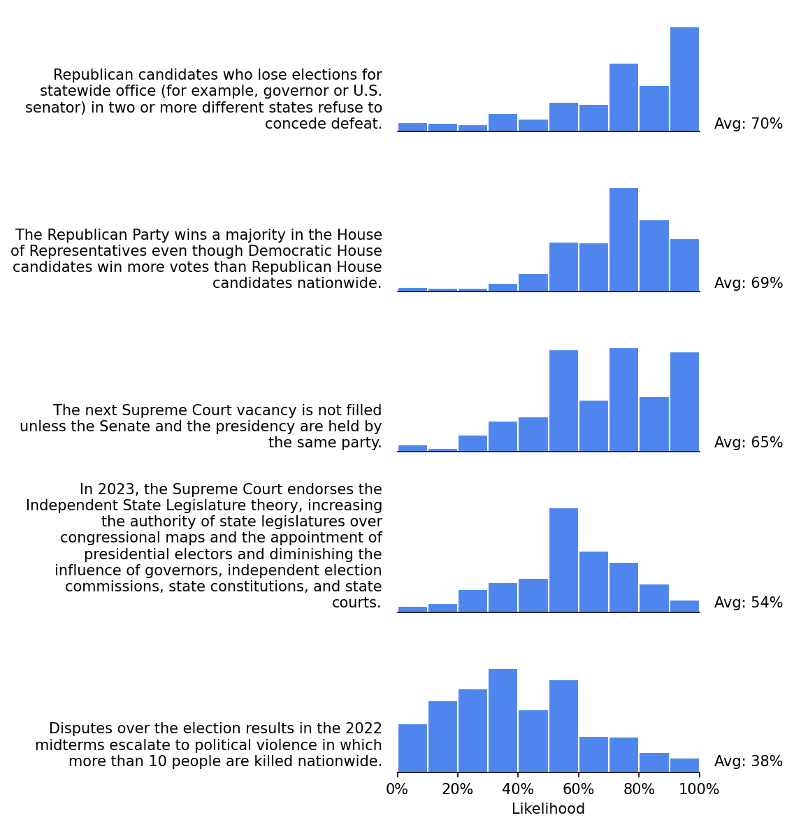 survey 17 responses