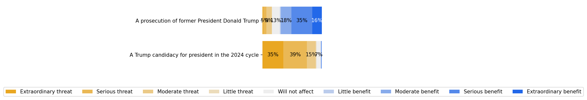 survey 18 responses