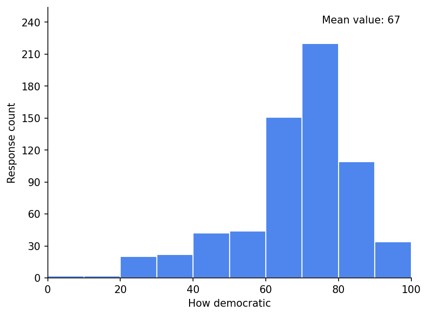 survey 2 responses