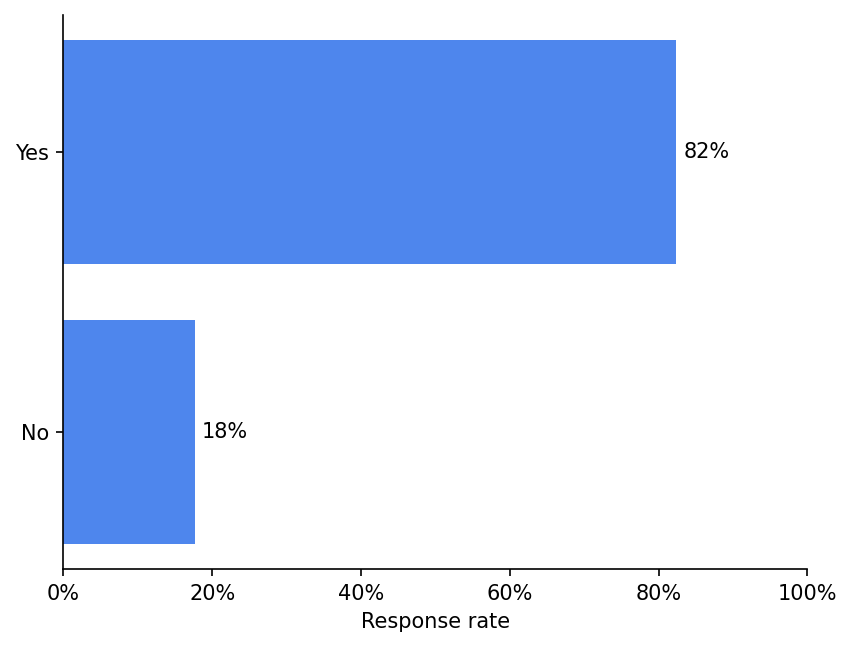 survey 7 responses