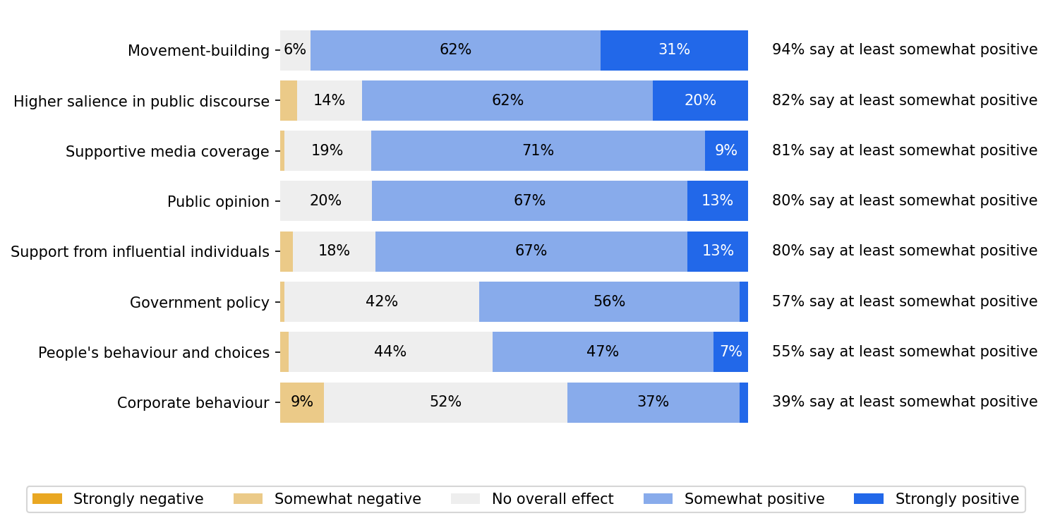 survey 11 responses