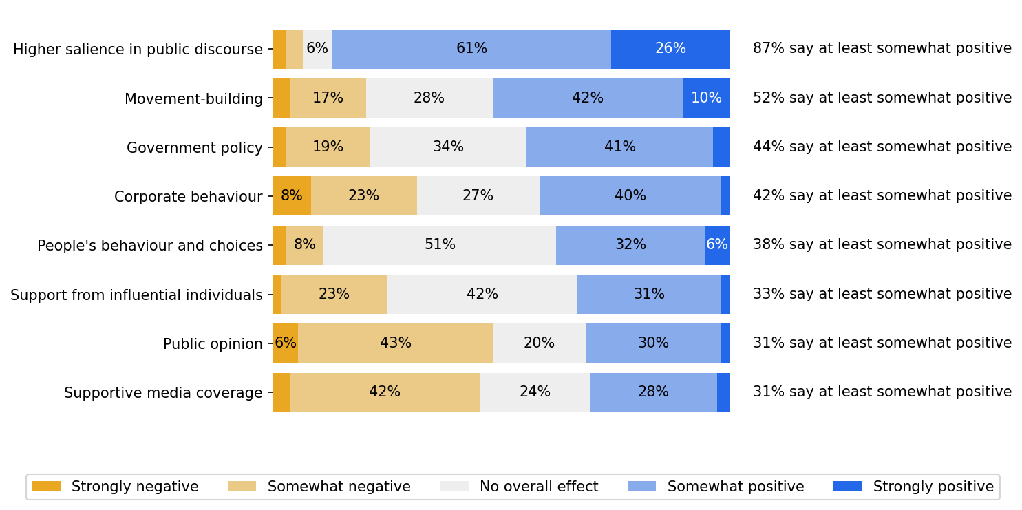 survey 12 responses