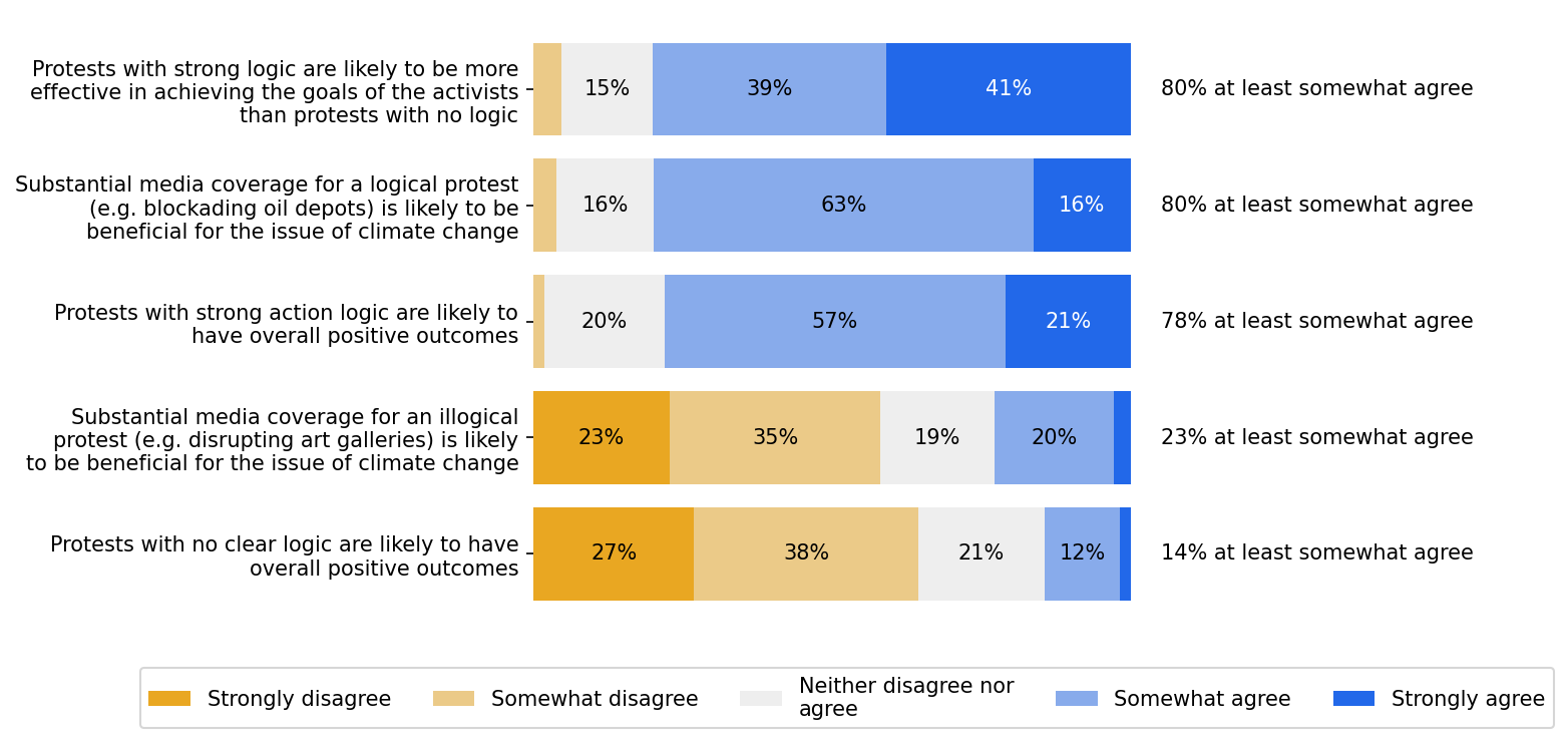 survey 13 responses