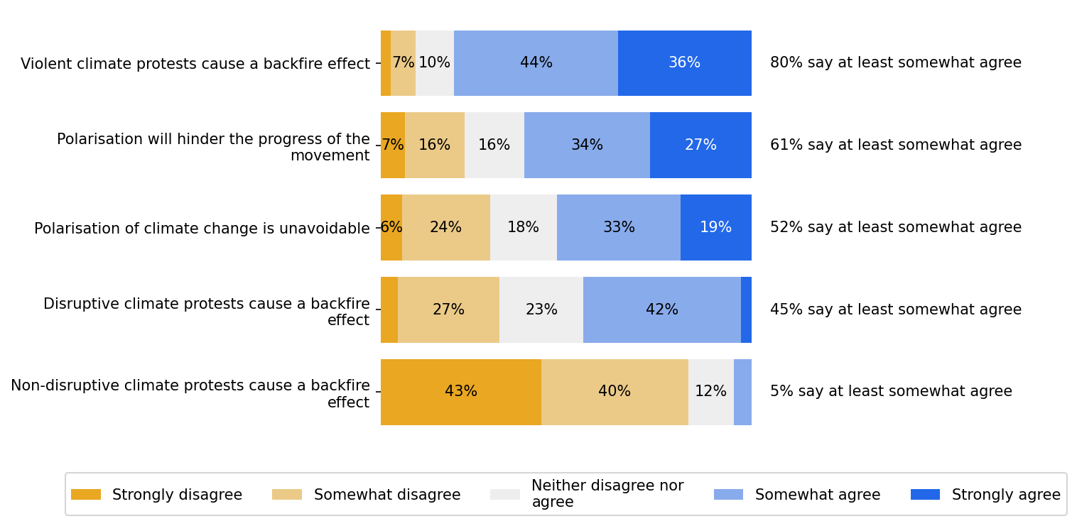 survey 14 responses