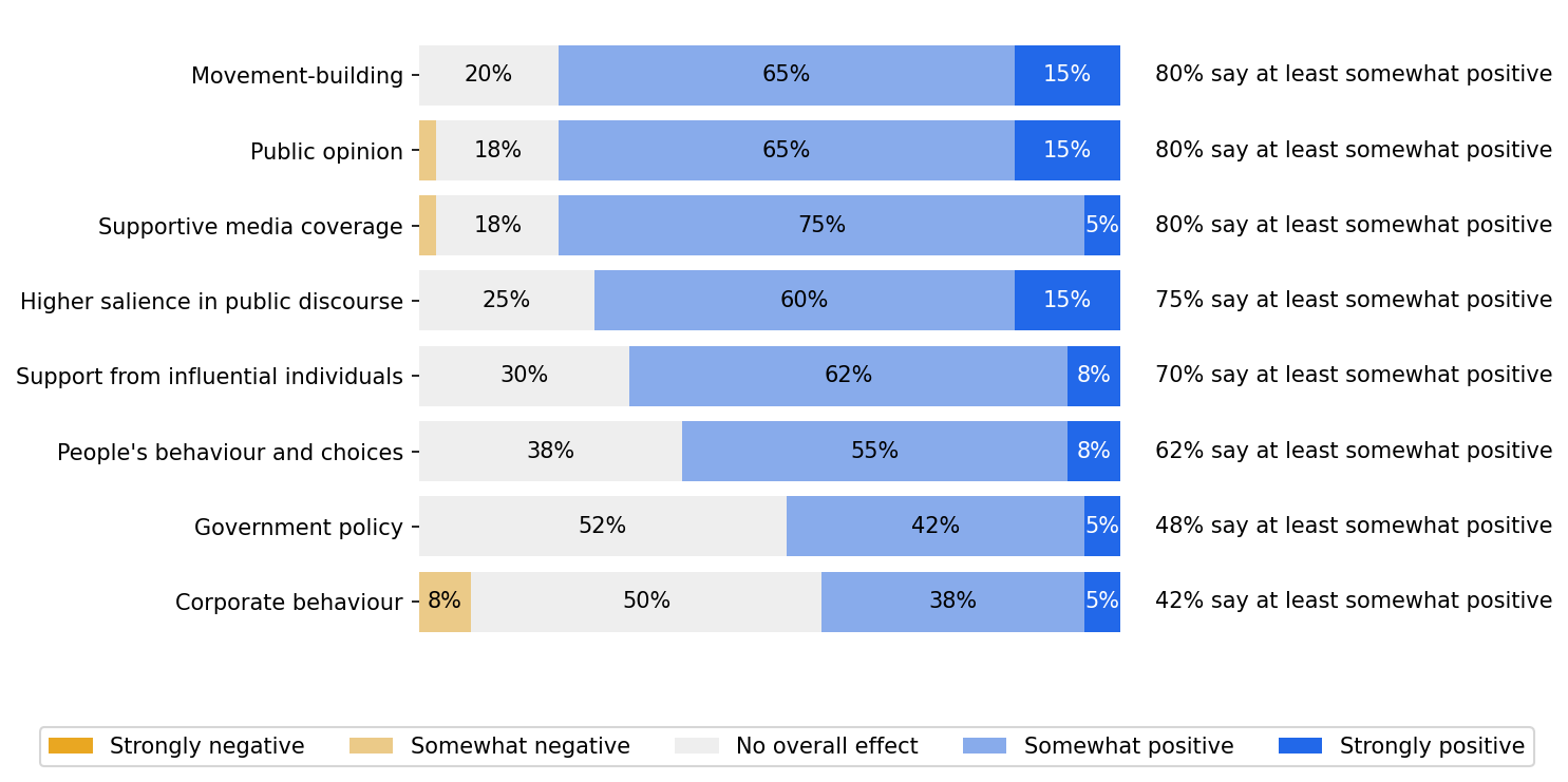 survey 16 responses