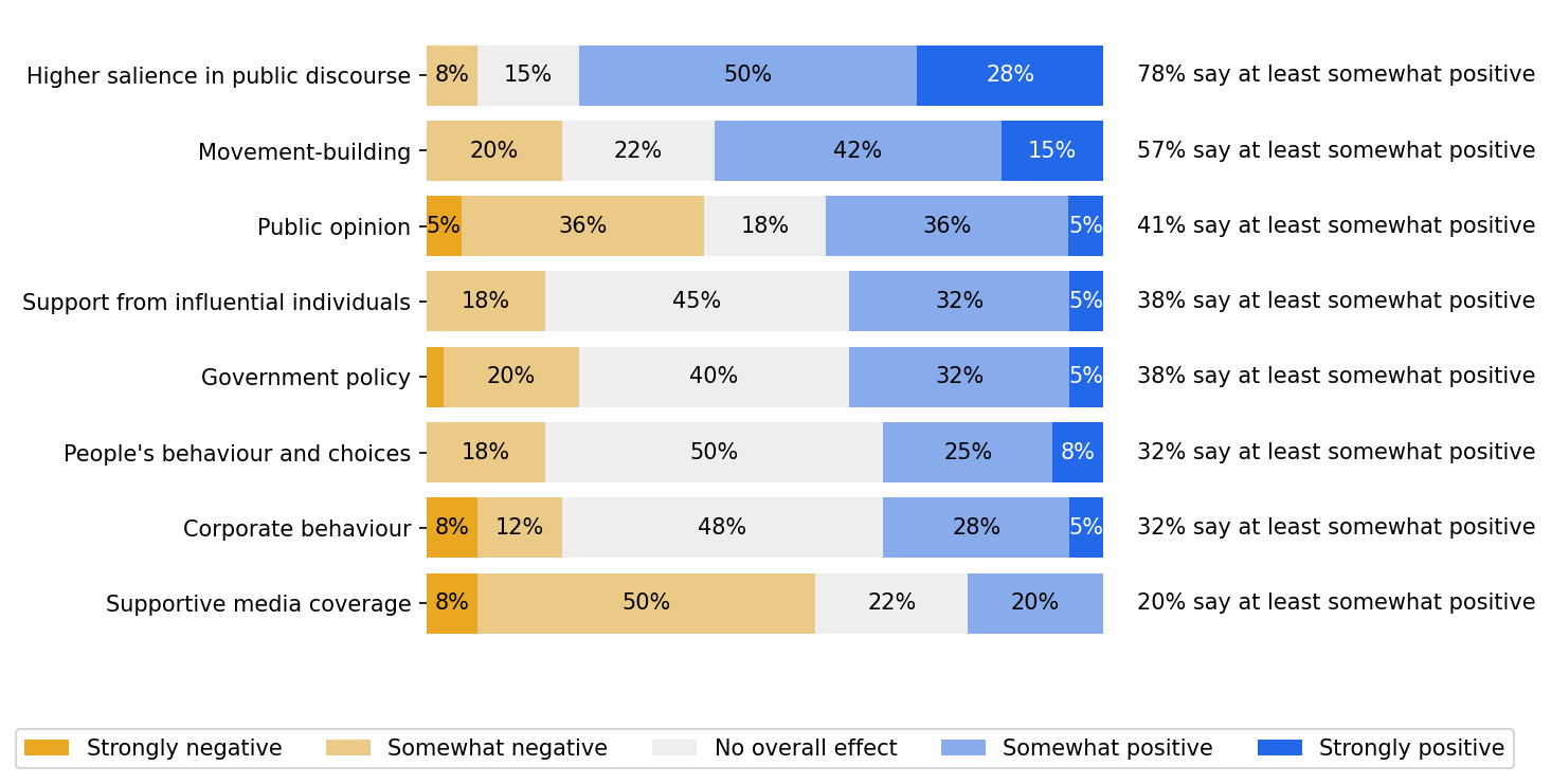 survey 17 responses