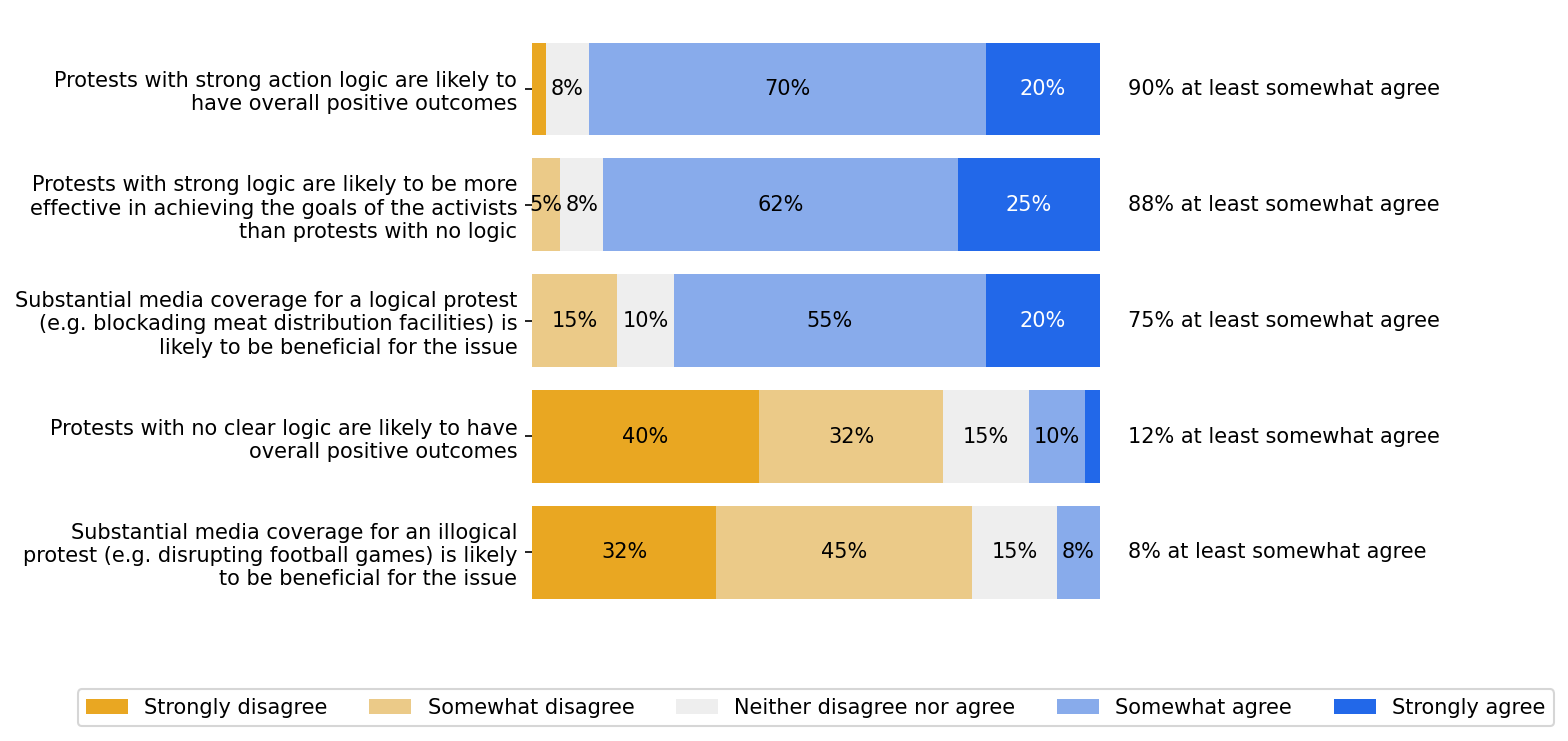 survey 18 responses