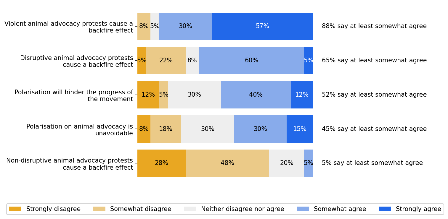 survey 19 responses