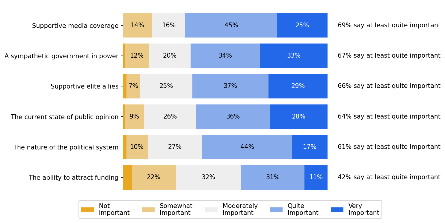 survey 2 responses