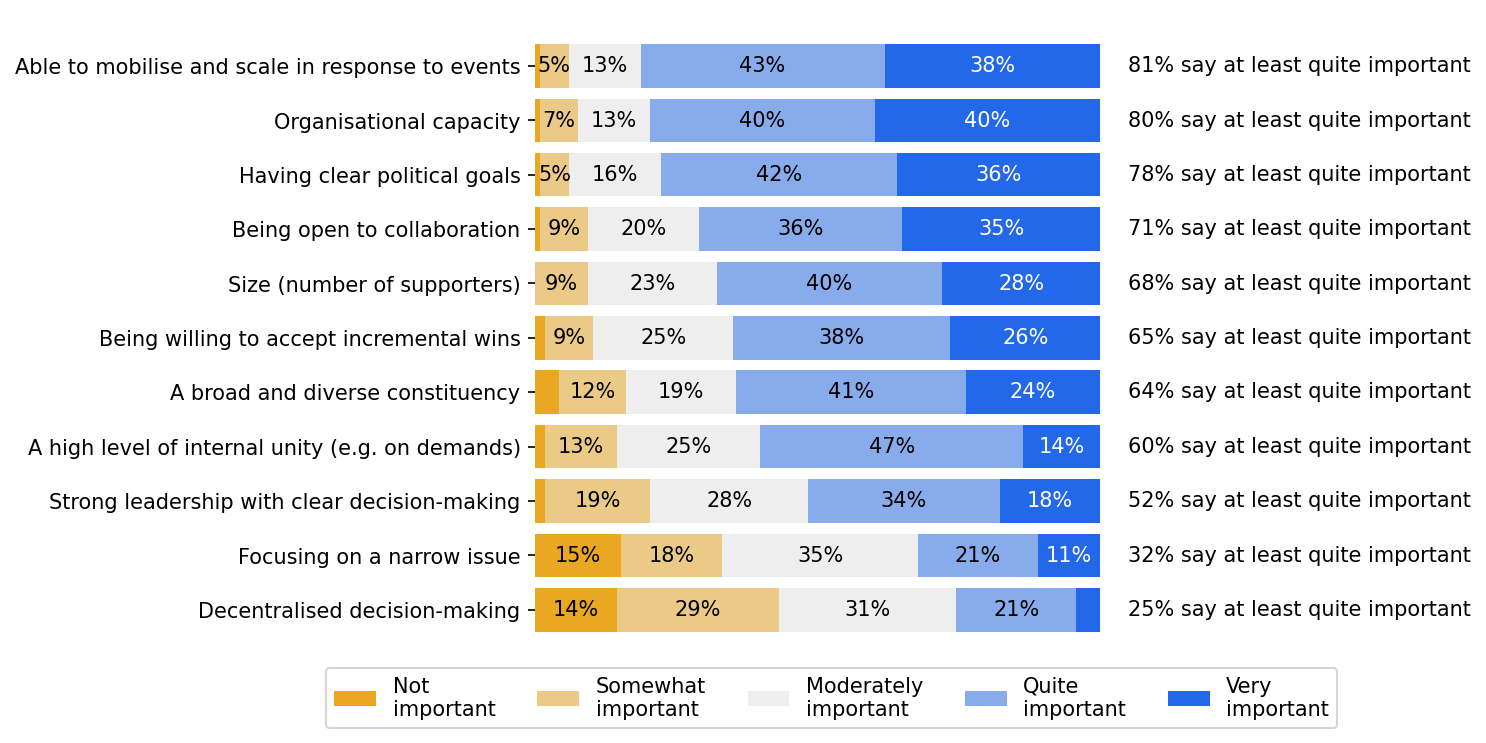 survey 4 responses