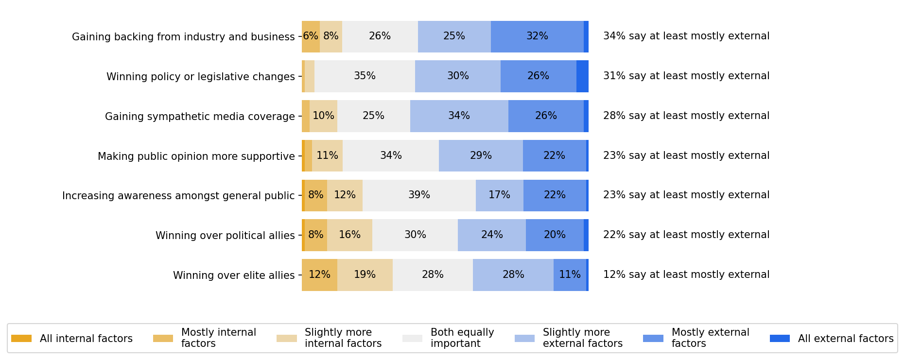 survey 6 responses