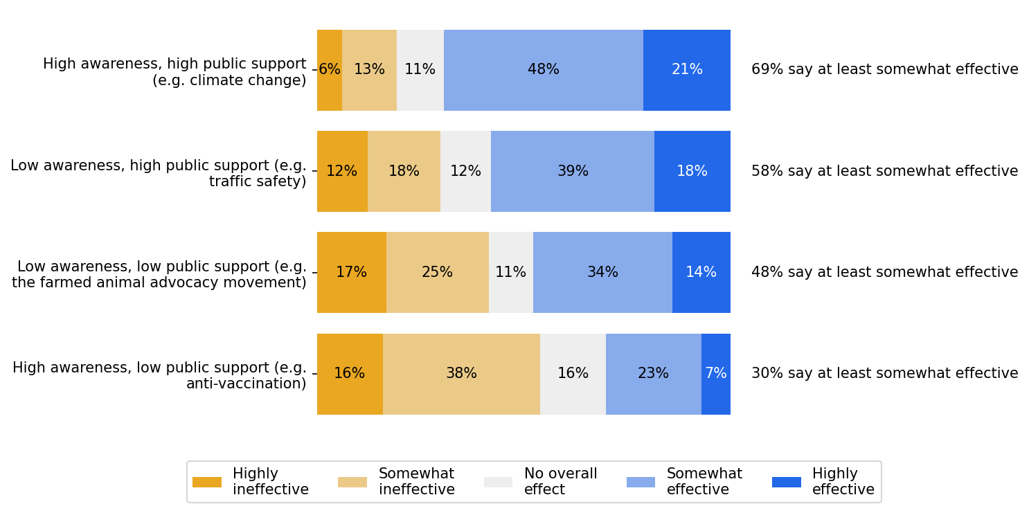 survey 7 responses