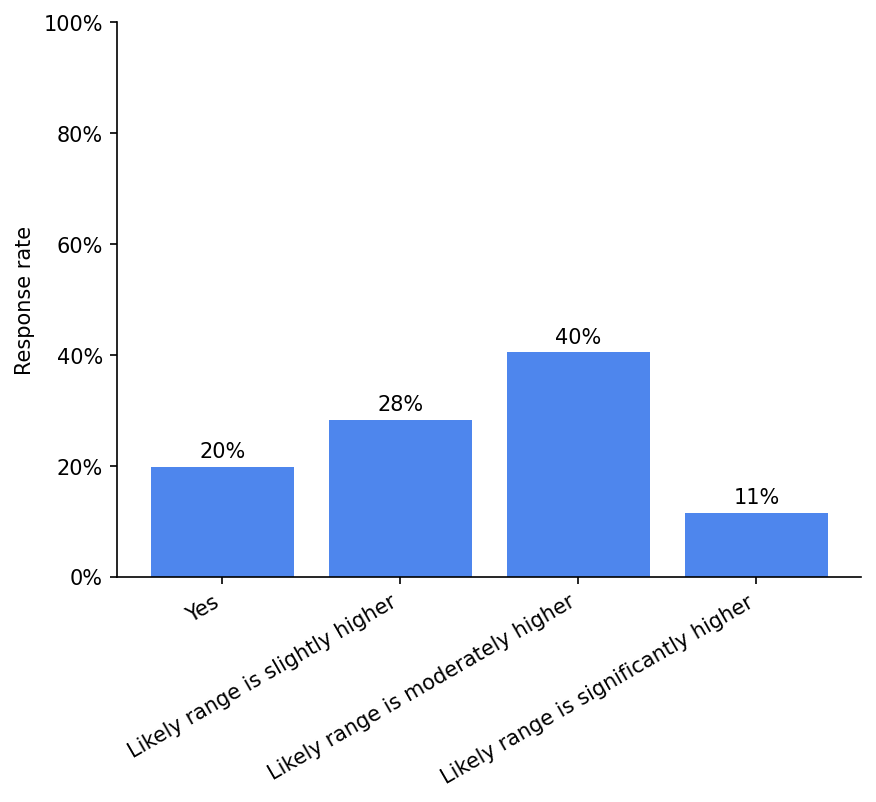 survey 2 responses