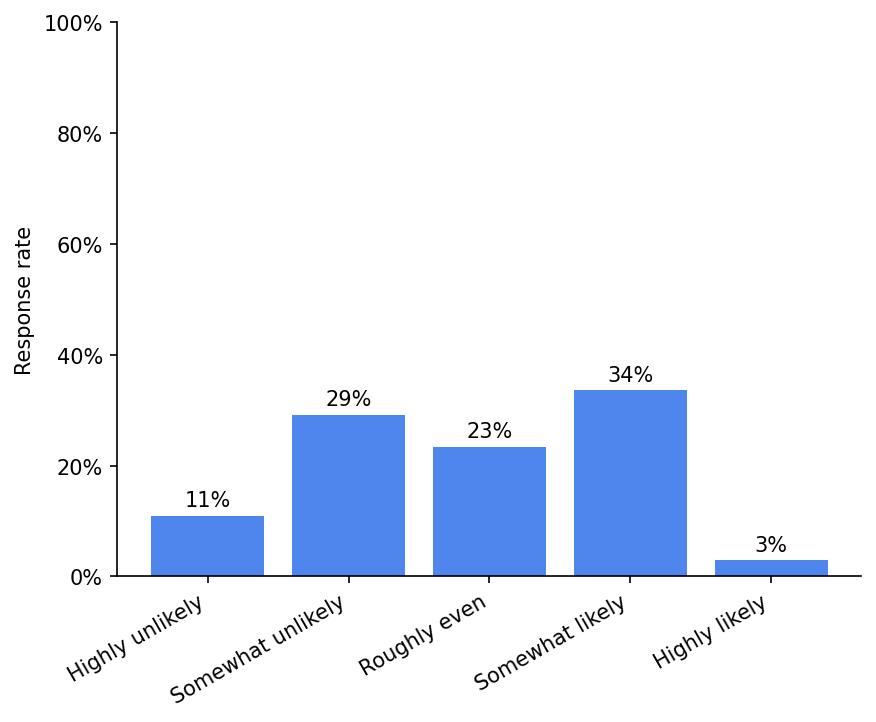 survey 5 responses