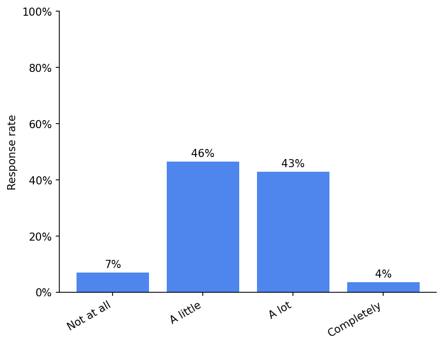 survey 9 responses