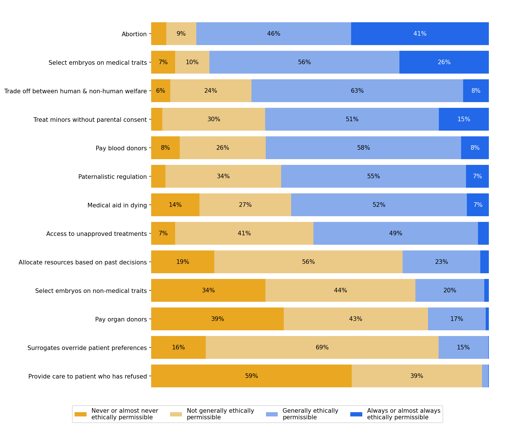 survey 1 responses